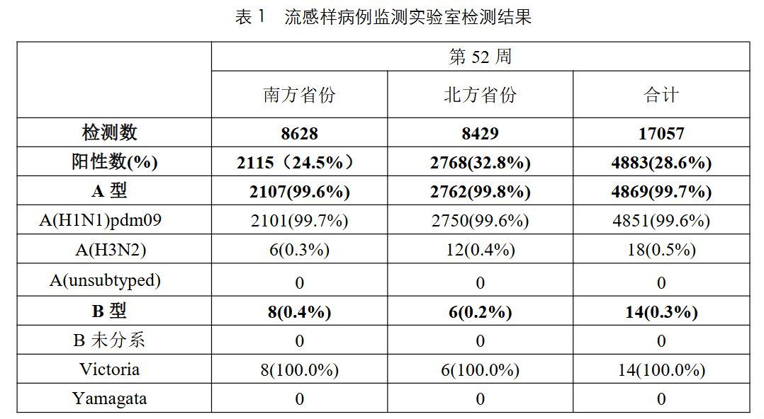 图源：中国疾控中心