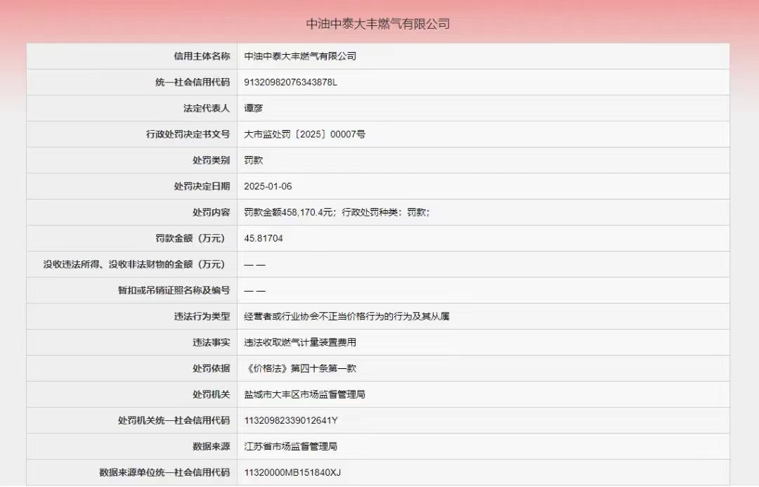 中油中泰大丰燃气有限公司因违法收取燃气计量装置费用，被罚款金额45.8万元
