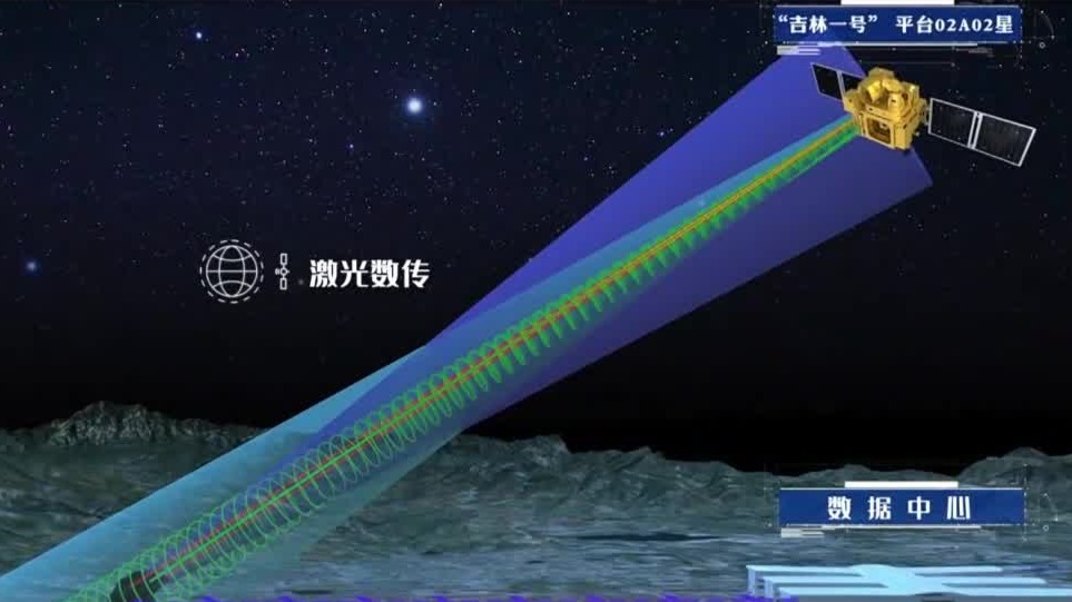领先美国“星链”！中国星地激光通信技术先进，军民两用