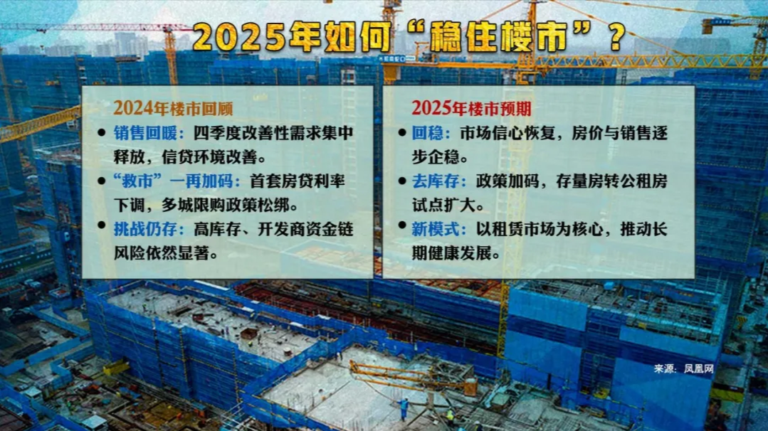专家谈2025年楼市发展：楼市调控政策是为保民生，解决市场风险
