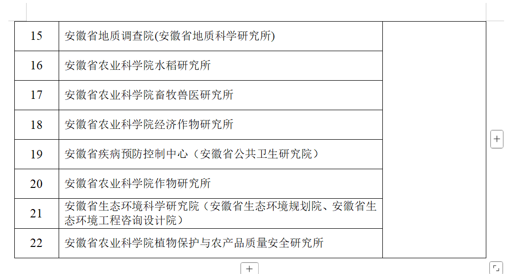 省科技厅公示！安徽4所高校3家科研院所获评优秀