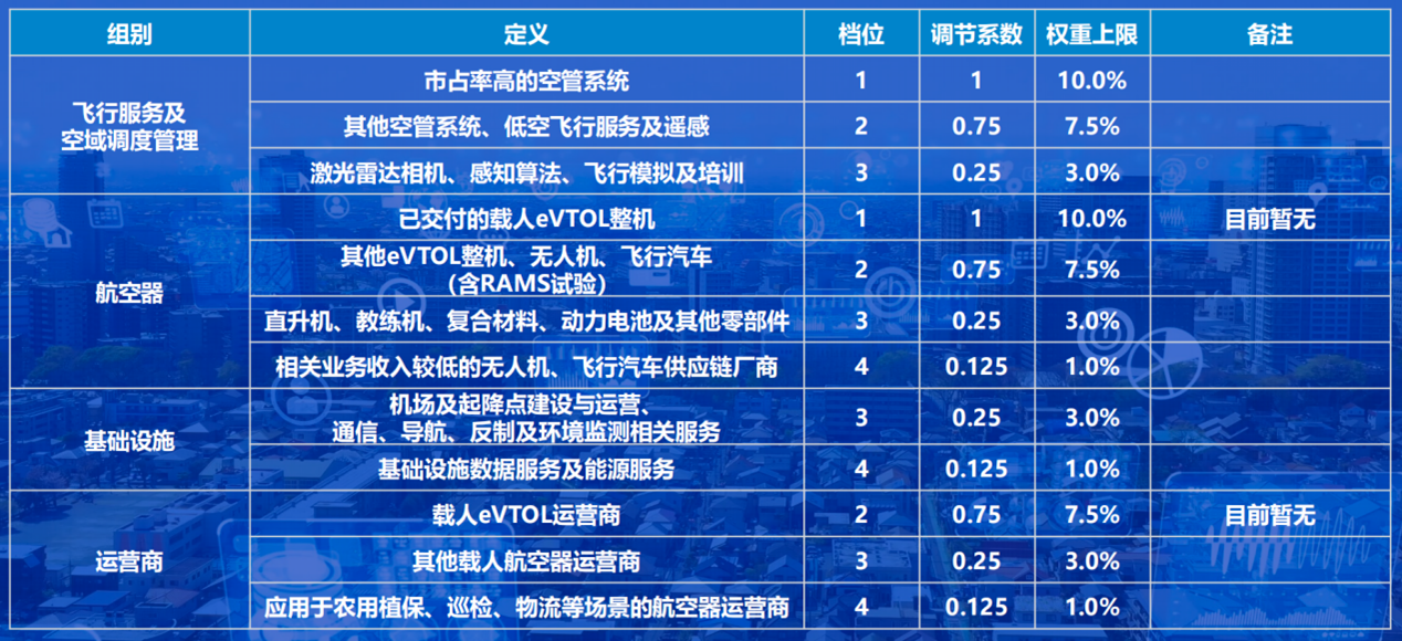 郜春海:“泡沫”下的万亿低空经济,独角兽企业或在未来8到10年产生