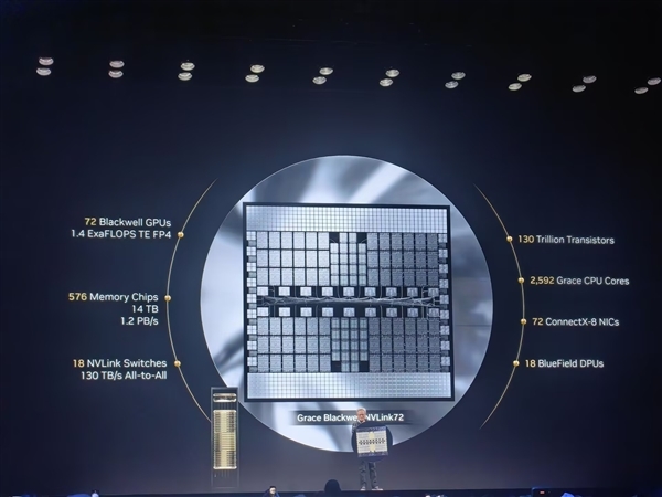 抢眼到爆！黄仁勋手捏超大Blackwell硅盾：上演好意思国NV队长