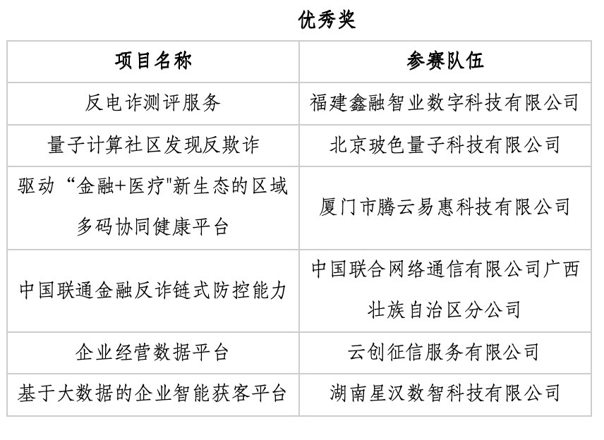 兴业银行2024年“兴火&middot;燎原” 创新马拉松公开赛南部赛区决赛圆满落幕