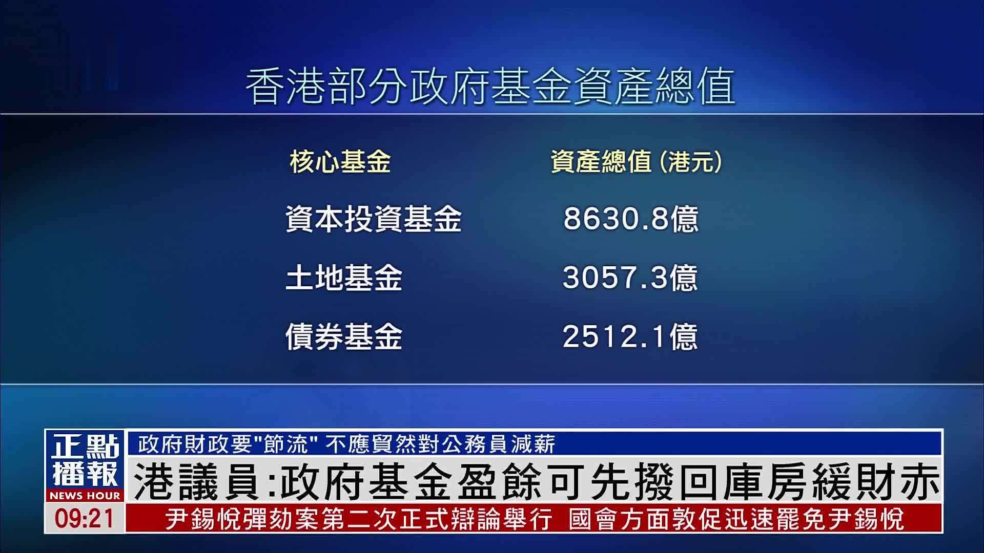 香港议员：政府基金盈余可先拨回库房缓财赤