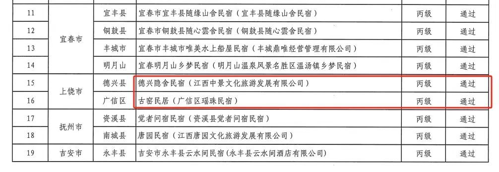 上饶新增两家四星级旅游饭店和两家丙级旅游民宿