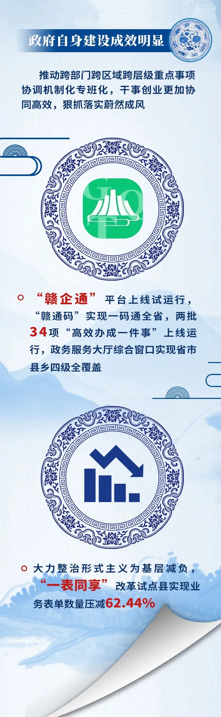 今年江西這樣干
