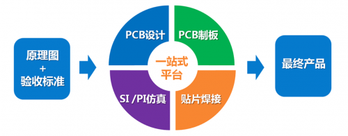 祥龙科技再次被认定为“国家级高新技术企业”
