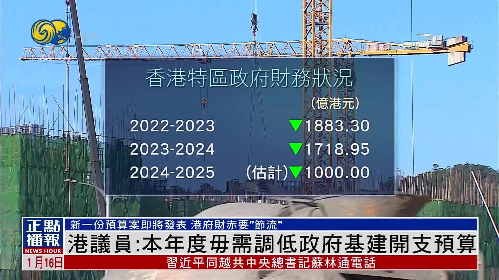 香港议员：本年度毋需调低政府基建开支预算