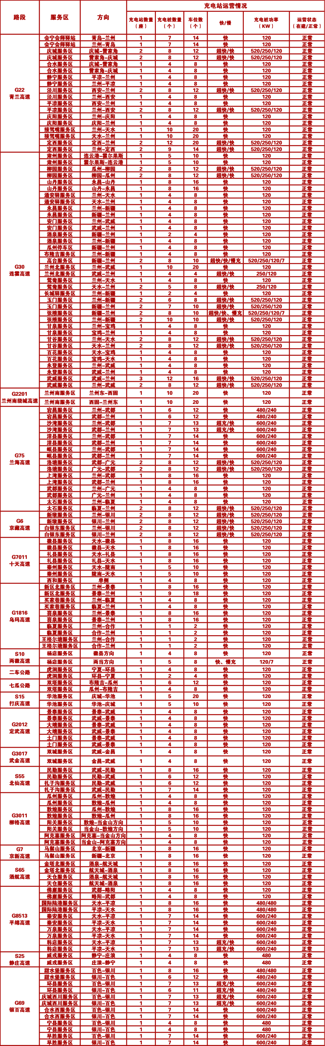 春运甘肃哪些路段车流量大 宝子们快收好这份出行攻略