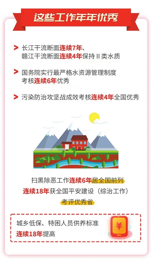 2025年江西省政府工作報告解讀