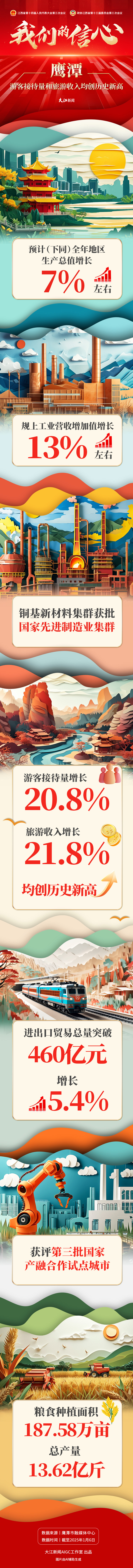 鹰潭:游客接待量和旅游收入均创历史新高凤凰网江西