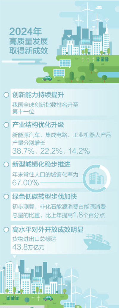 数据来源：国家统计局　　制图：张丹峰