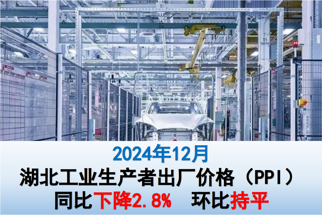 12月份湖北CPI同比上涨0.2% PPI同比下降2.8%