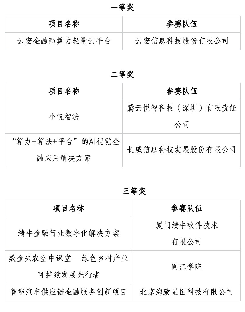 兴业银行2024年“兴火&middot;燎原” 创新马拉松公开赛南部赛区决赛圆满落幕