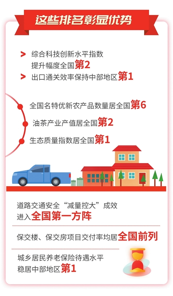 2025年江西省政府工作報告解讀