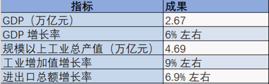 苏州2024年经济发展指标