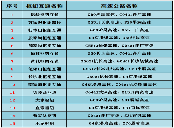 春运易缓行枢纽预测