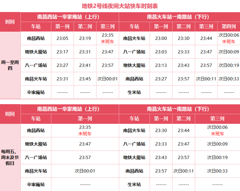 乘客深夜抵昌不用愁 南昌地鐵2號線常態(tài)化加開夜間鐵路接駁快車