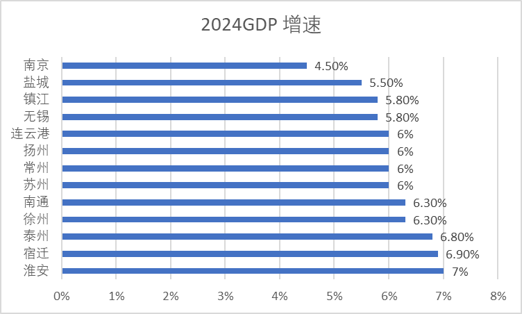 风评|江苏十三城“扳手腕”,压力之下谁能胜出?