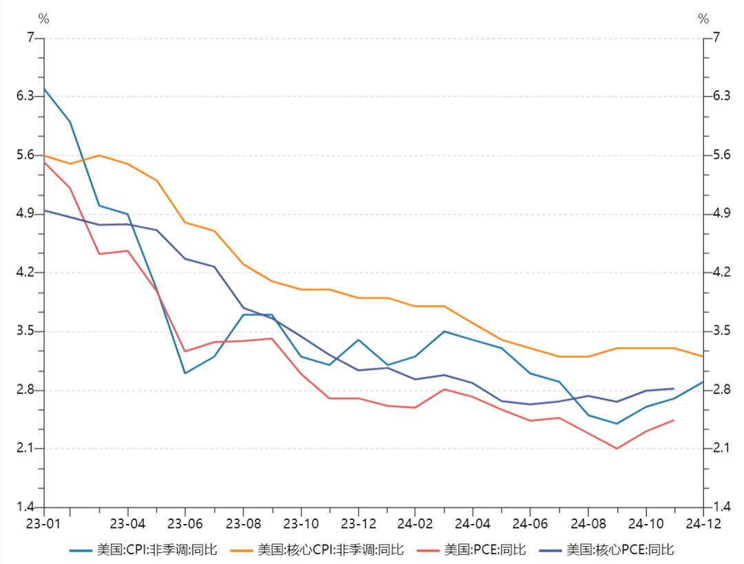 美联储密集发声，通胀数据争议不断