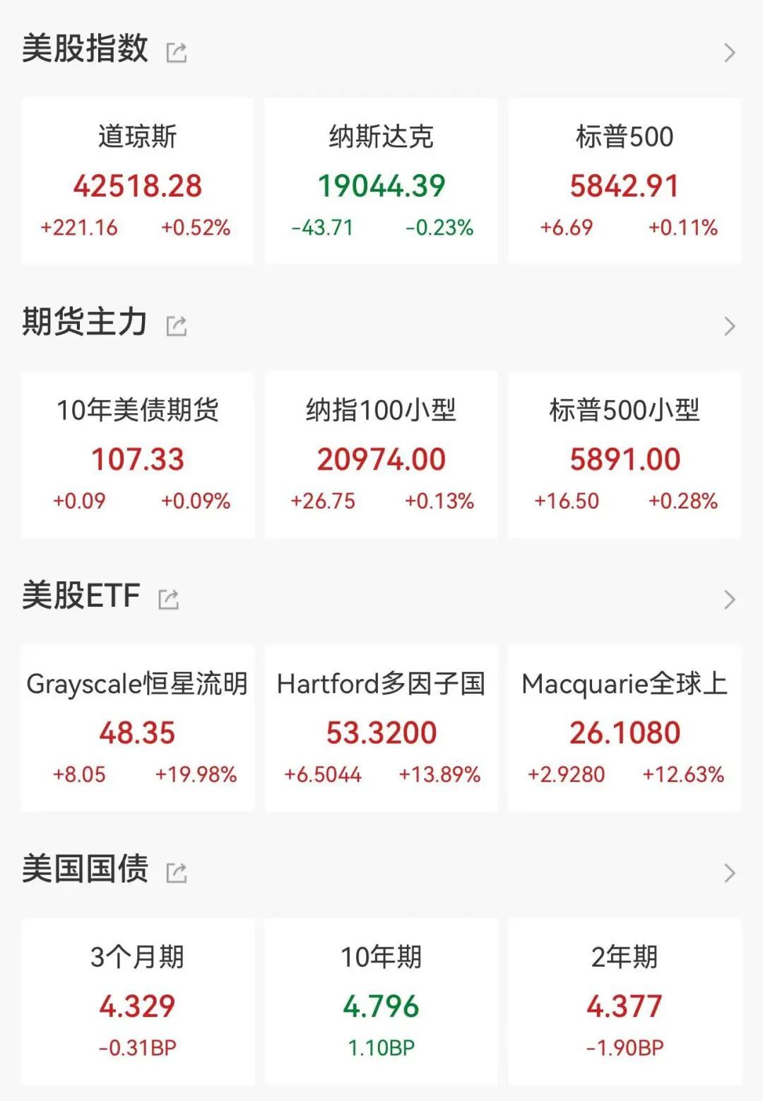 中概股全线上涨，美国科技股承压_凤凰网