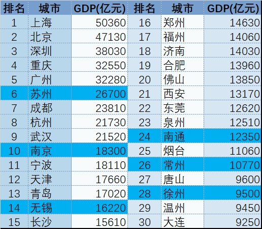 风评|江苏十三城“扳手腕”,压力之下谁能胜出?