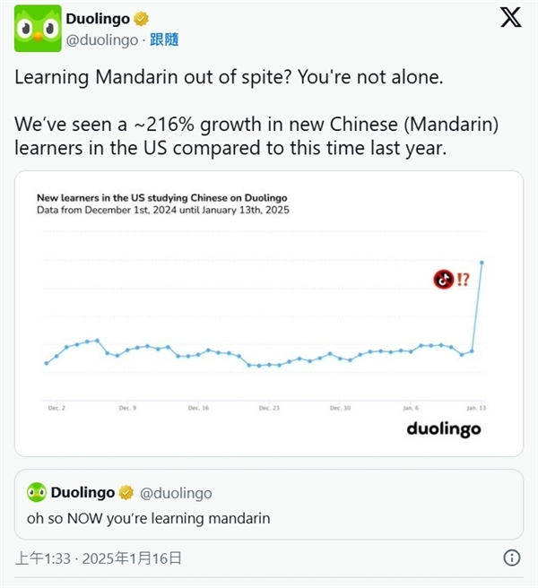 TikTok禁令让好意思国东谈主争相学中国凡俗语：Duolingo用户大增216%