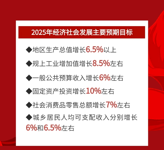 截取自“高阳之窗”微信公众号