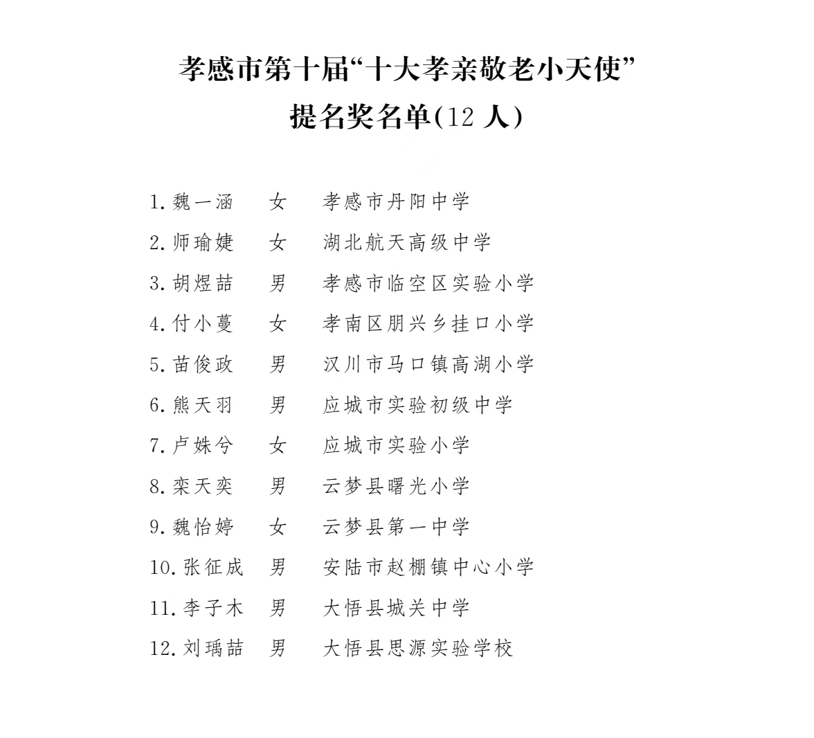 孝星闪耀 孝感市第十三届“十大孝子”第十届“十大孝亲敬老小天使”名单公布