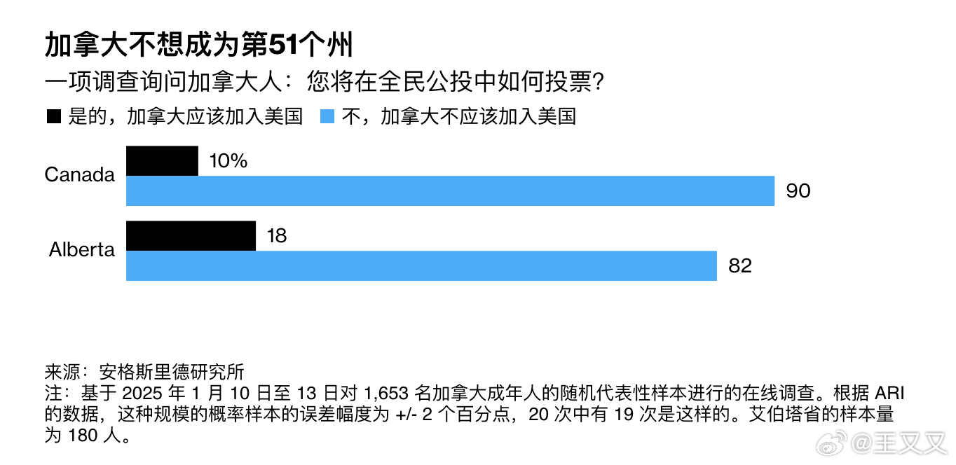 彭博社：如果特朗普对加拿大加征关税，加拿大准备这样反击