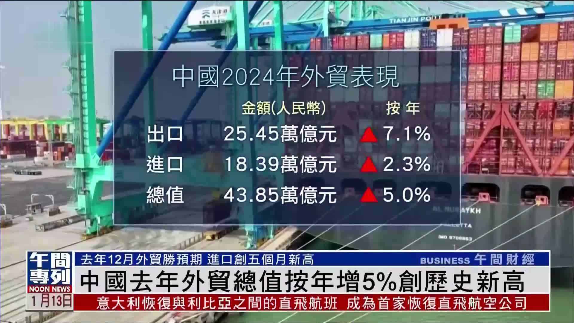 中国2024年外贸总值按年增5%创历史新高