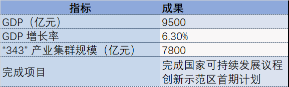 徐州2024年经济发展指标