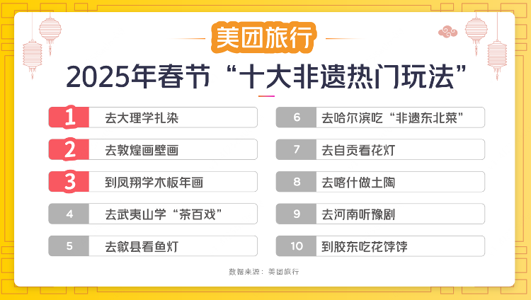 “到胶东吃花饽饽”上榜2025年春节“十大非遗热门玩法”