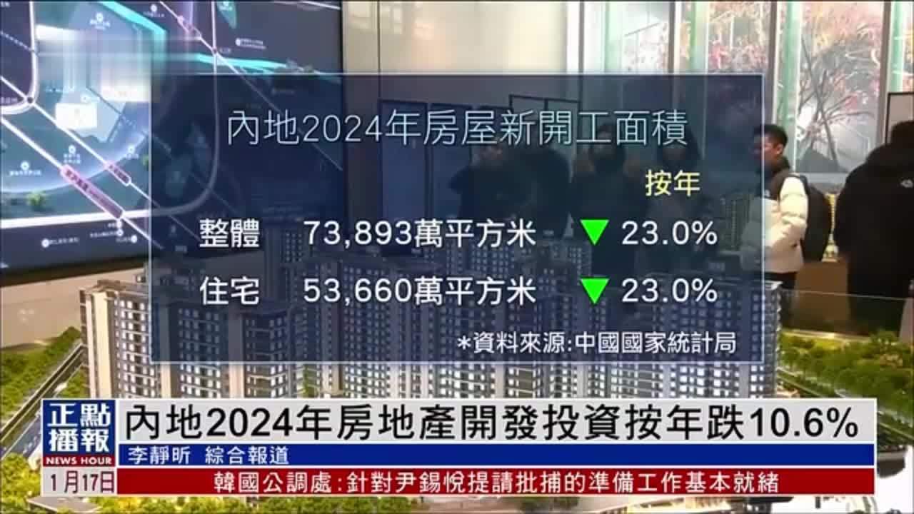 内地2024年房地产开发投资按年跌10.6%_凤凰网视频_凤凰网