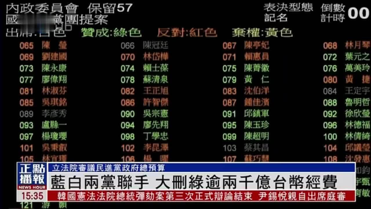 国民党民众党两党联手 大删民进党逾两千亿台币经费