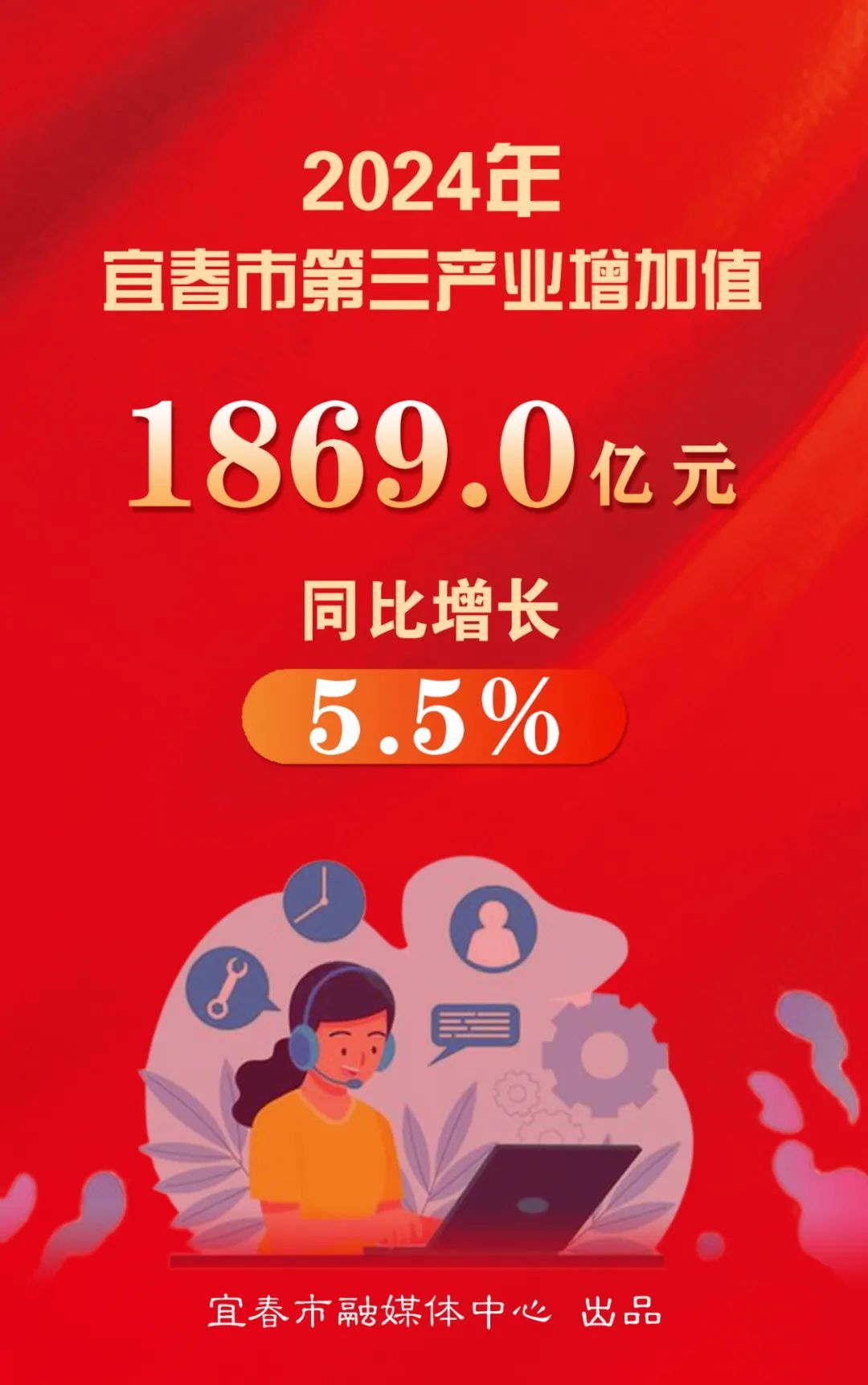 2024年宜春市地區生產總值3711億元 同比增長6.1%