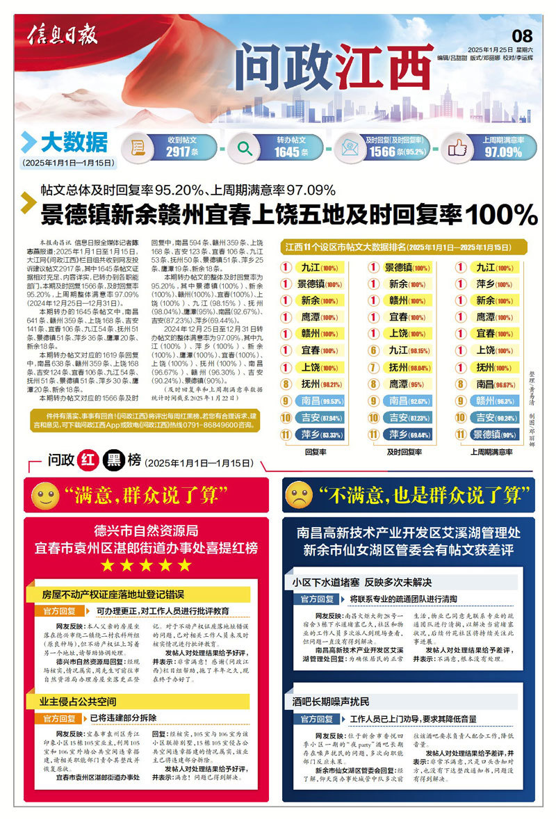 南昌艾溪湖管理处被群众打差评！承诺解决小区下水道堵塞问题未处理