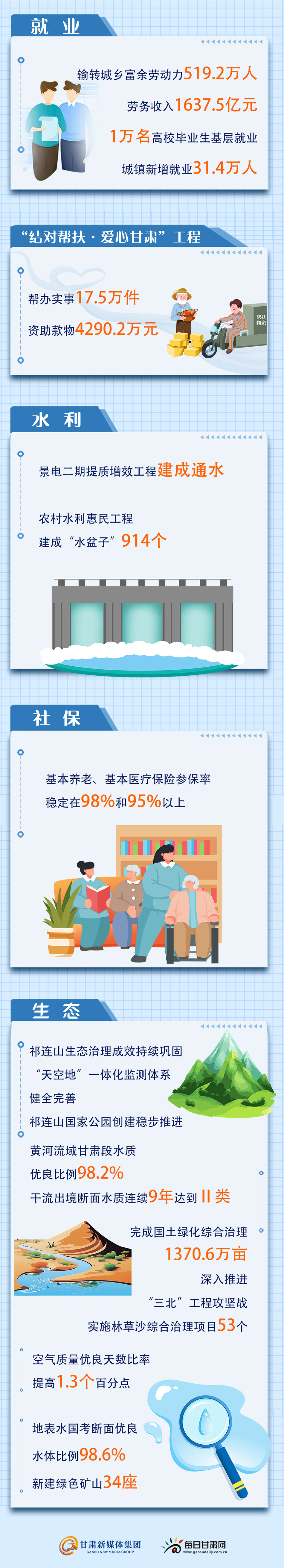2024甘肃成绩单来啦　一图速览