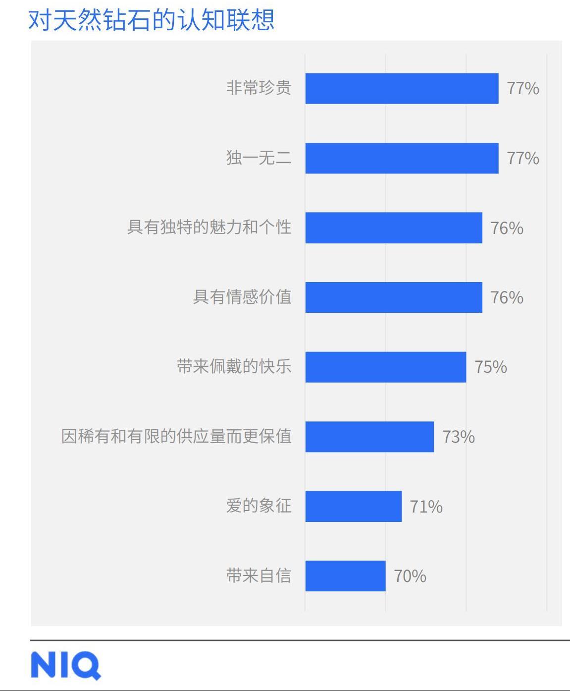永恒的闪耀 天然钻石的新周期正拉开帷幕