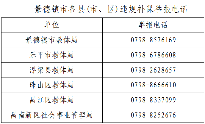 景德镇：严禁中小学周末及寒假期间违规补课 举报电话公布