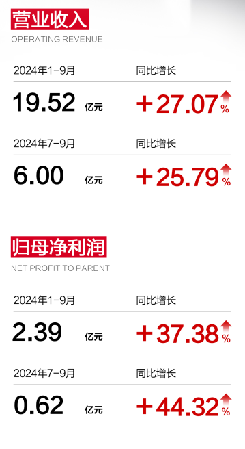 丸美生物又搞大动作！投资再生医学眼光独到
