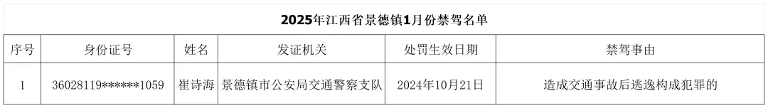 市交警支隊事故科提供