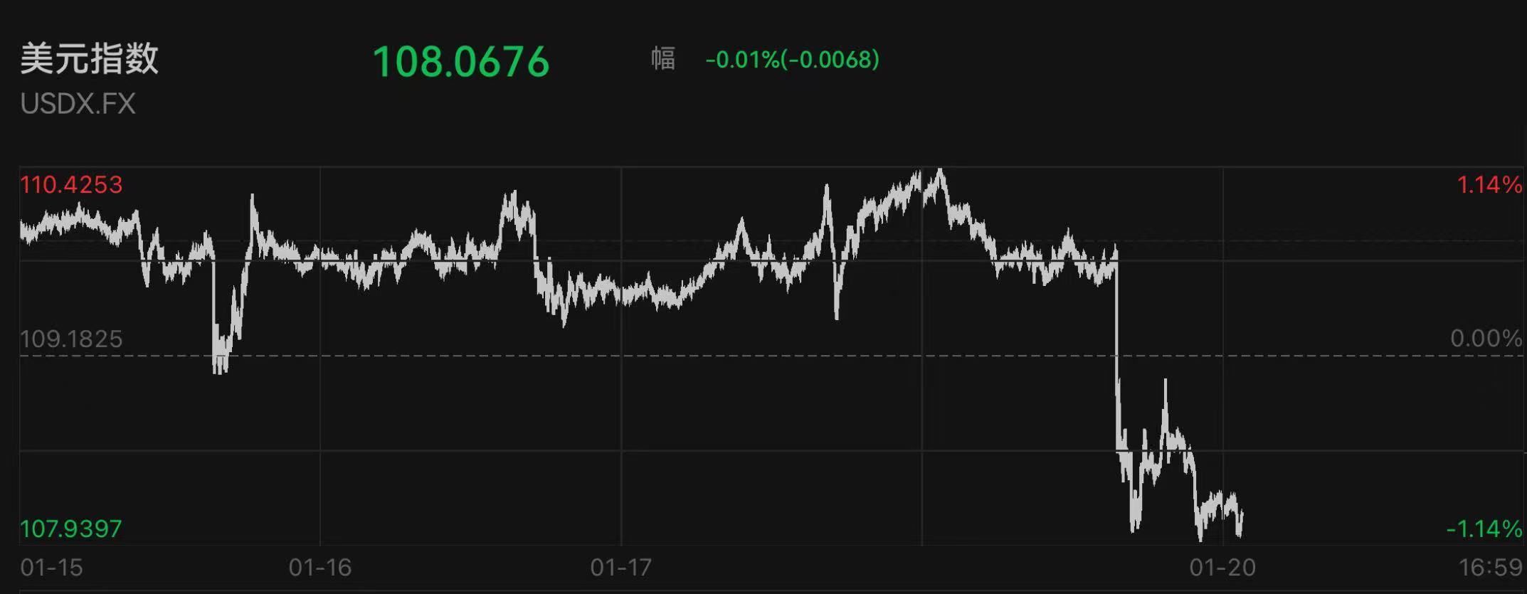 昨夜美元暴跌人民币大涨，全球市场集体松了一口气_凤凰网