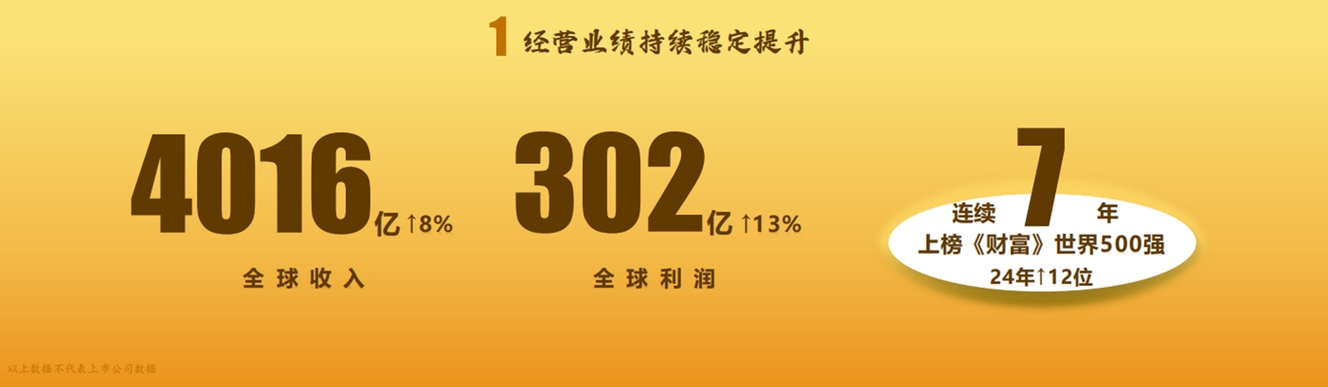 稳健双增长，创历史最好业绩！海尔2024全球营收超4000亿