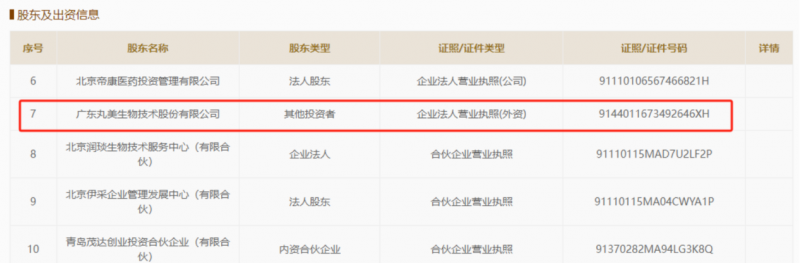 丸美生物又搞大动作！投资再生医学眼光独到
