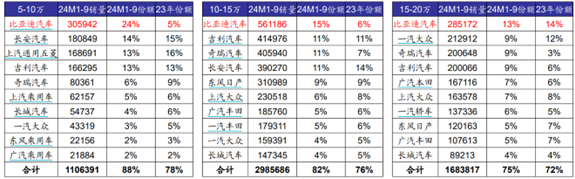 智驾不同于电动,比亚迪的下半场不能线性外推