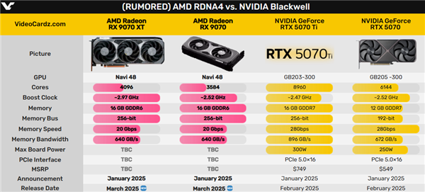AMD RX 9070系列显卡发布时间终于官宣!3月再见