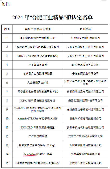 最新公示！33项产品拟认定为“合肥工业精品”