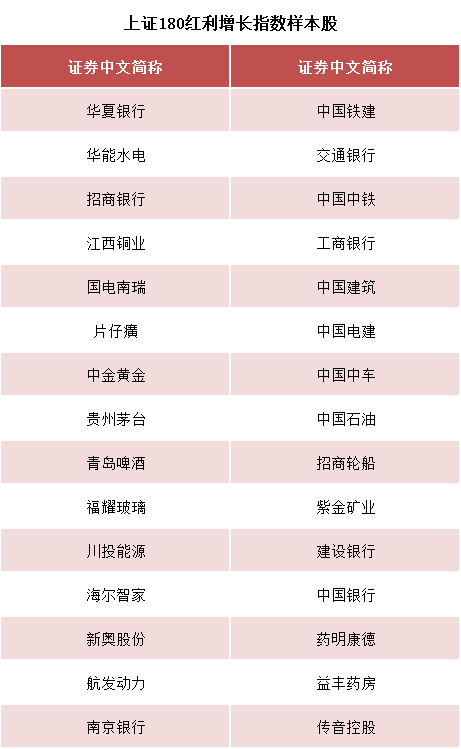上交所发布！4条新指数来了